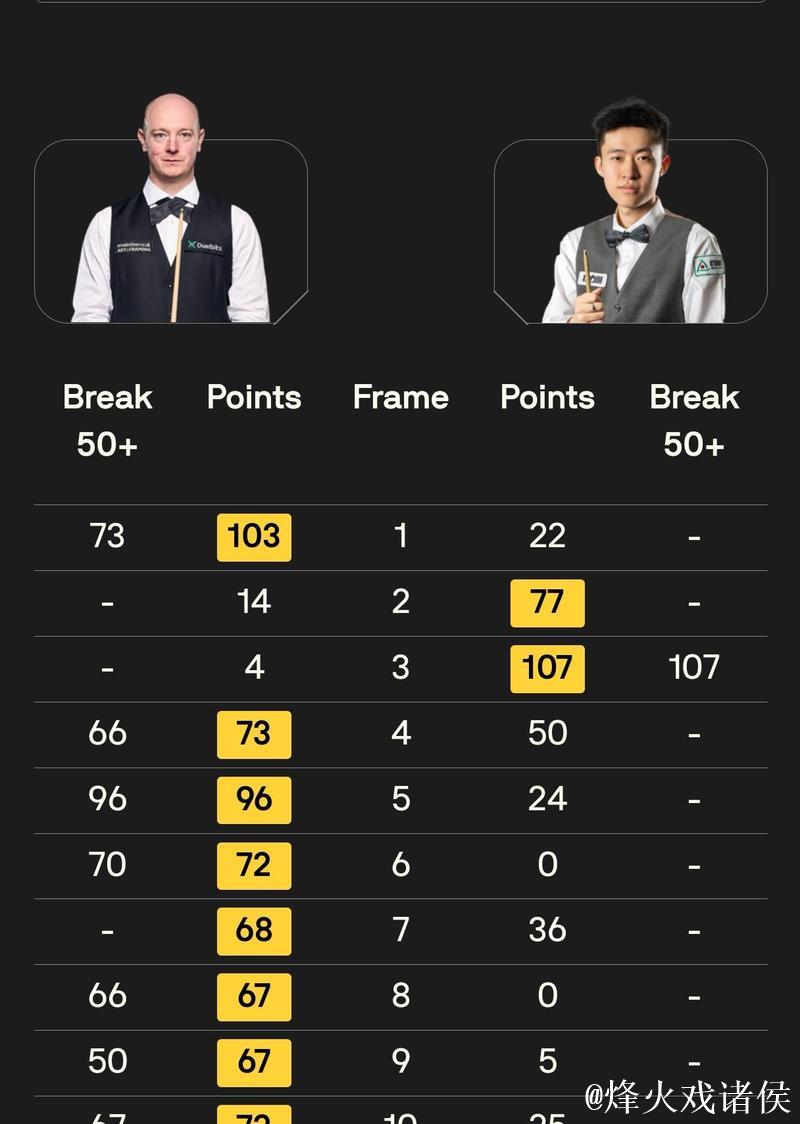 常冰玉2-9不敌韦克林 获得苏格兰公开赛亚军